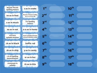 Scope and Sequence Practice (for "upper level" students)