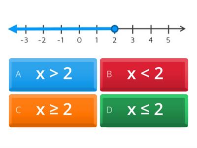 21-22 Graphing Simple Inequalities