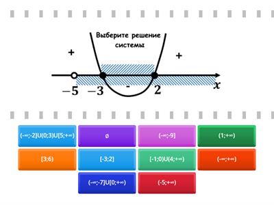 Системы и савокупности