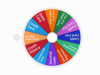 M4-L2 Credit and Debt Wheel 