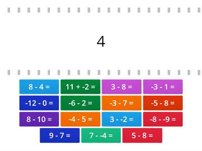 Subtracting Positive and Negative Integers (5th)