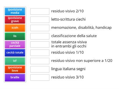 disabilità sensoriali