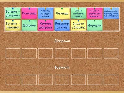 Діаграми та формули