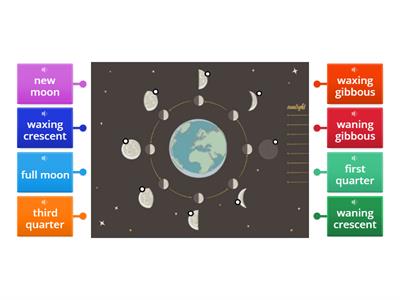 Moon Phases Vocabulary