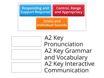 Step on the Scales A2 Key Analytical criteria and sub-criteria