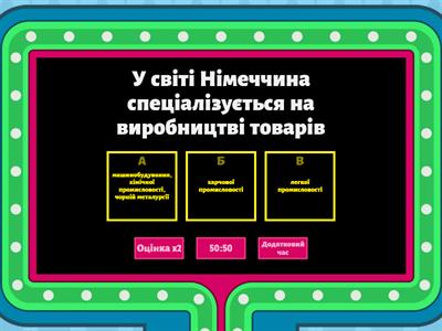 Німеччина. Вторинний та третинний сектори економіки