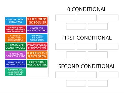 CONDITIONALS - 0, I, II - Tryby warunkowe