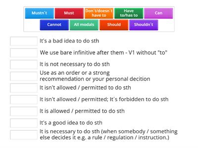 Modals: must, have to, should, can