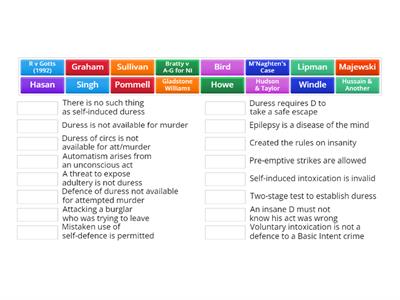 AQA Law Paper 1: General defences