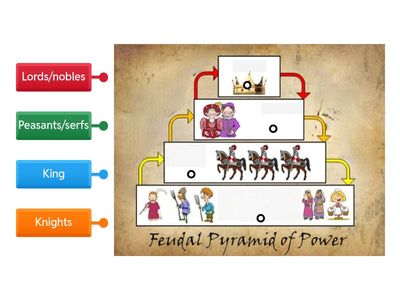 Feudalism