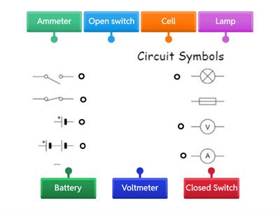Week 18 SCI Electrical Circuits symbols