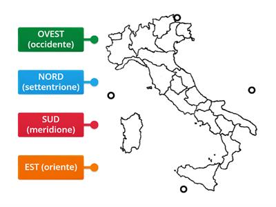 I PUNTI CARDINALI