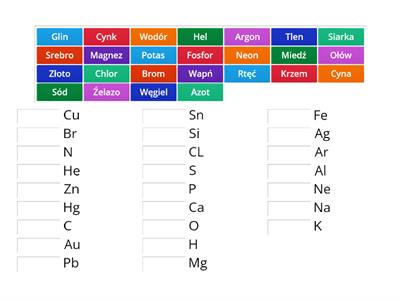 Chemia - Pierwiastki (25) Klasa 7