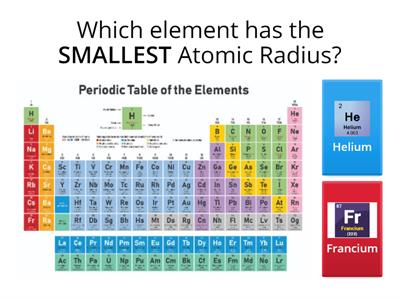  Periodic Trends Practice (With Diagrams)