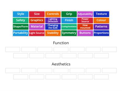 Aesthetics vs Functionality