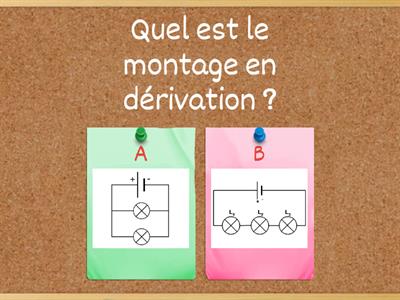 Loi d'additivité de l'intensité 