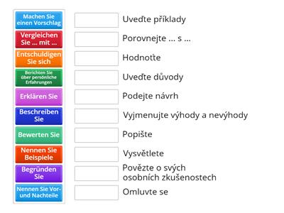 Auftrag verstehen (Inhaltspunkte)