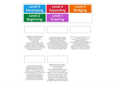 WIDA English Language Proficiency Levels (ELP)