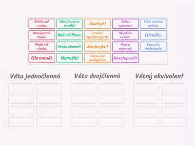 Věty jednočlenné, dvojčlenné, větný ekvivalent