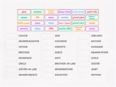 3. FAMILY MEMBERS - English to French