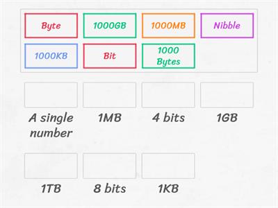 Know Your Bytes