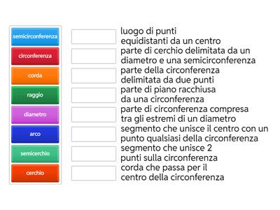 Cerchio e circonferenza: definizioni