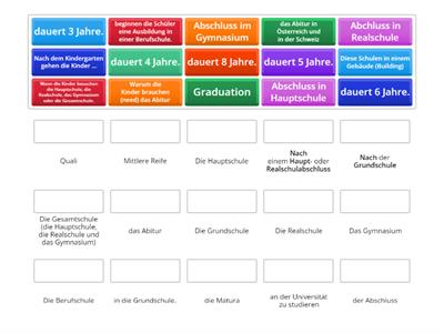 Das deutsche Schulsystem 