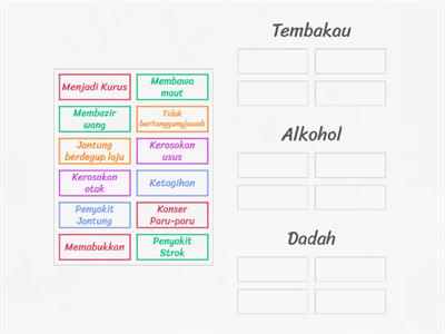 Bahaya Tembakau, Alkohol dan Dadah