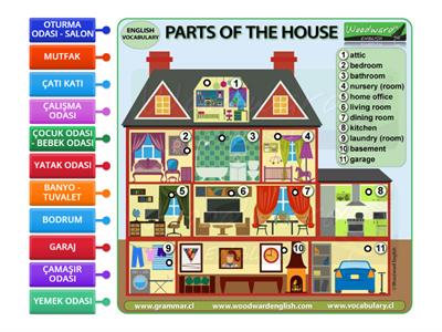 1)PARTS OF THE HOUSE - EVİN BÖLÜMLERİ