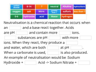 1.4d Neutralisation