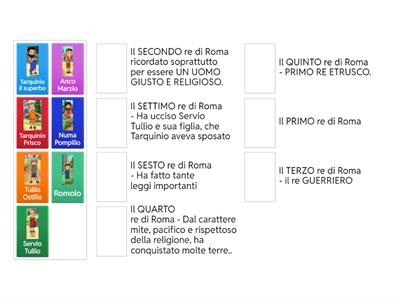 I sette re di Roma - Monarchia
