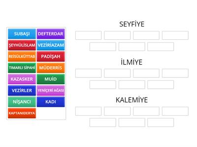 OSMANLI KÜLTÜR VE MEDENİYET YÖNETİCİ GRUPLARI