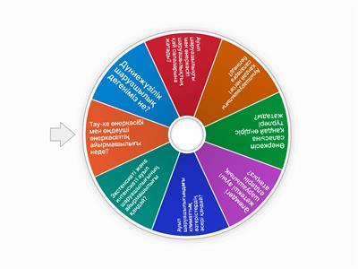 География 7 сынып