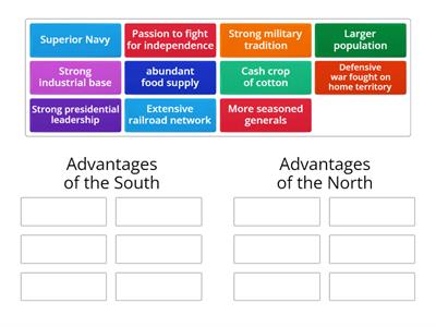 Civil War Advantages- APUSH