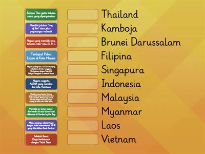 Karakteristik Negara-negara ASEAN