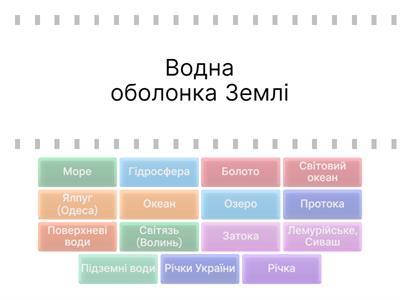 Гідросфера - водна оболонка Землі