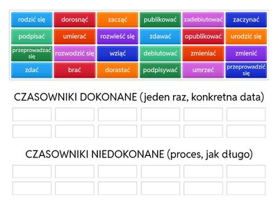 Wisława Szymborska, czasowniki dokonane i niedokonane