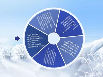 Ата аналармен жұмыс, сынып жетекшінің