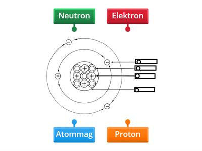 Atom felépítése