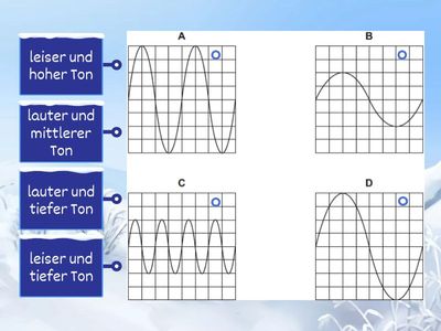 Töne an Schallwellen bewerten