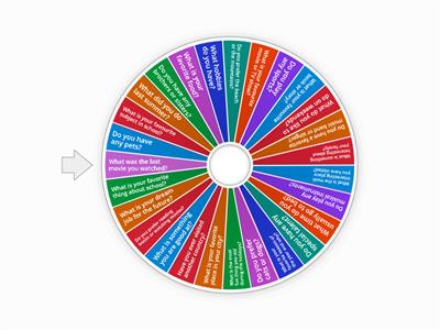 Getting to know each other