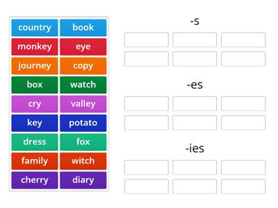 "s / es / ies" (Plurals) (F.V.V.)