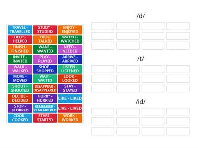  Pronunciation of Regular Verbs