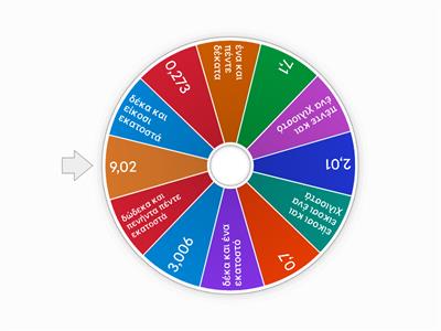 Ονομασία και γραφή δεκαδικών αριθμών