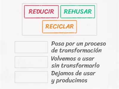 3R DE LA SOSTENIBILIDAD 