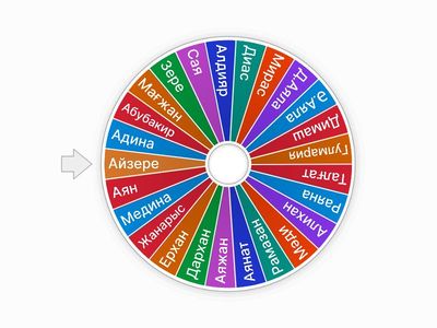 1"З" сынып оқушылары Колесо Фортуны