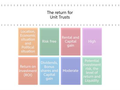 FORM 3 MATHEMATICS CHAPTER 3 CONSUMER MATHEMATICS (ROI)