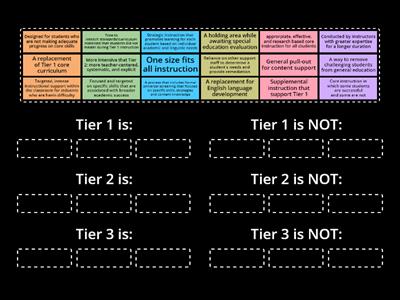 Tiers Sort- MTSS