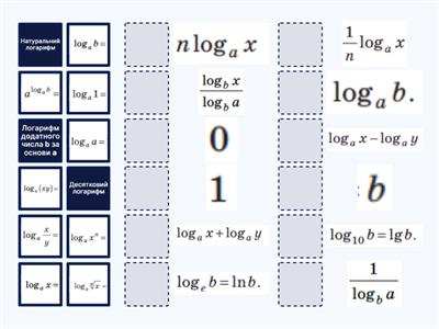 Логарифм числа та його властивості