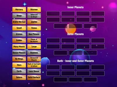 Inner and Outer Planets Comparison